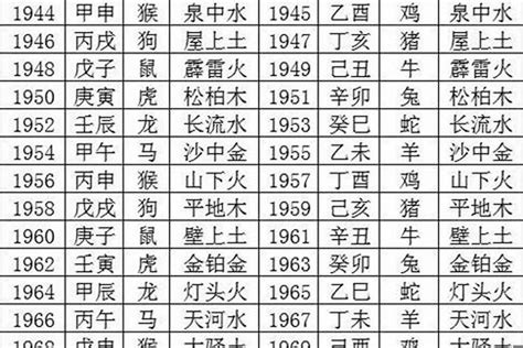 1980年什么命|1980年五行属什么